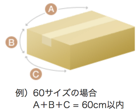 段ボール箱の縦・横・高さの測り方
