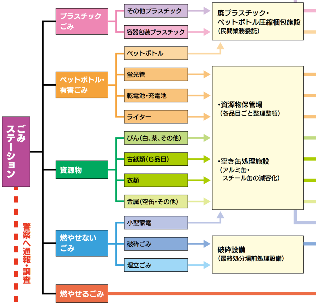 アダルトグッズ処分サービス Loveback 安心安全 かつ便利で